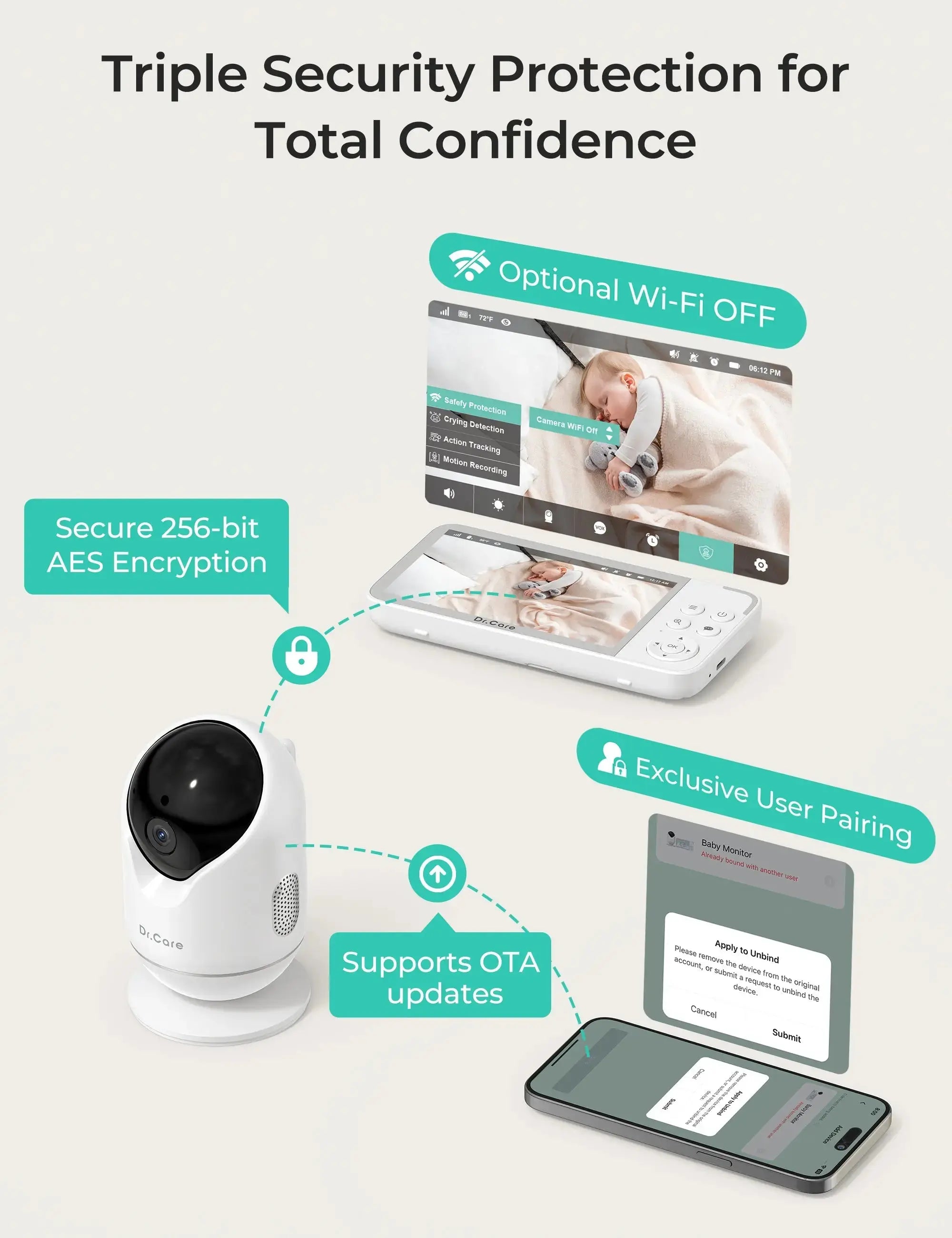 dr-care-vistaview-sbm001-babyphone-5-2k-wifi-1-cam-ra-zones image 6