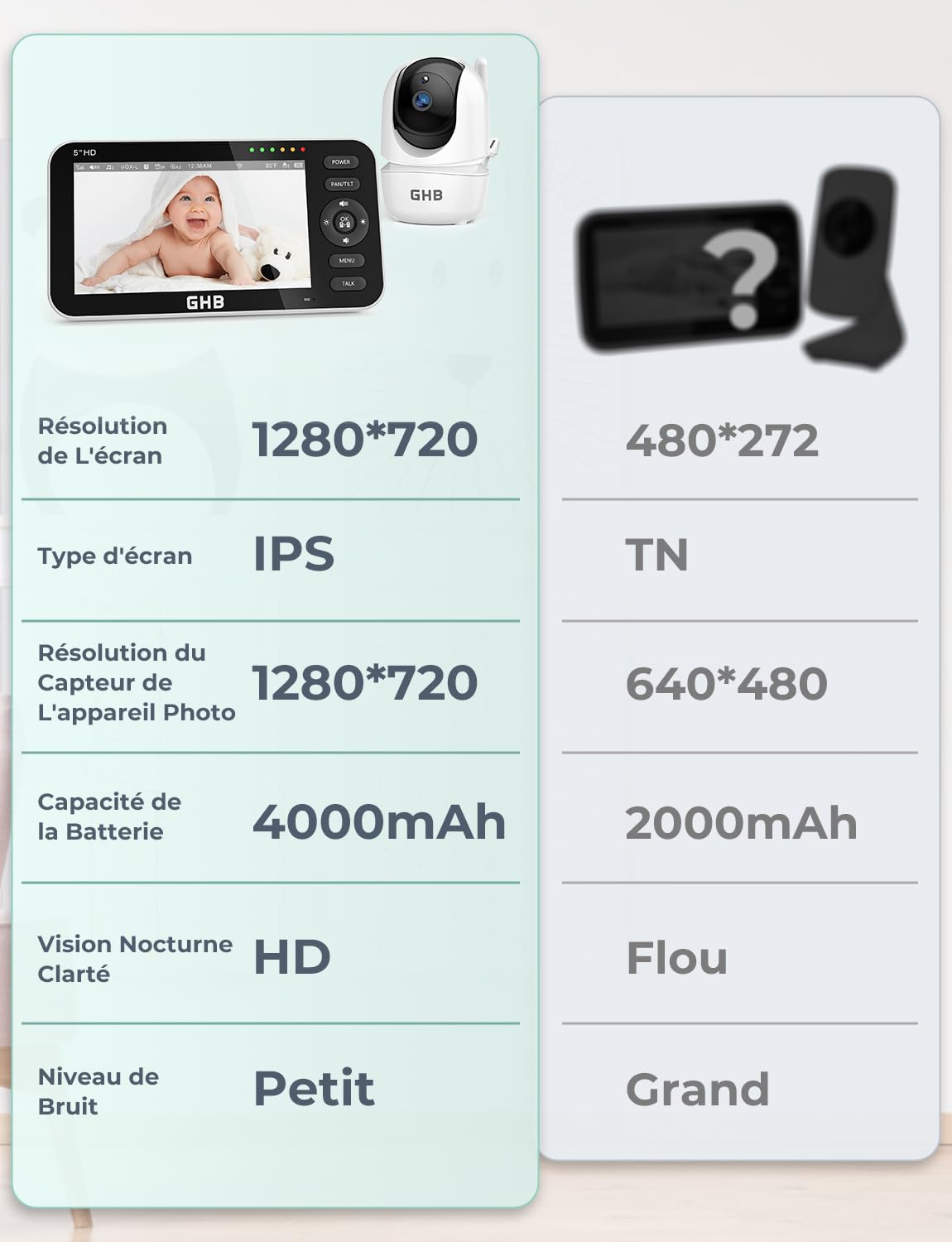 ghb-video-babyphone-vid-o-5-720p-rotation-350-4000-mah image 3
