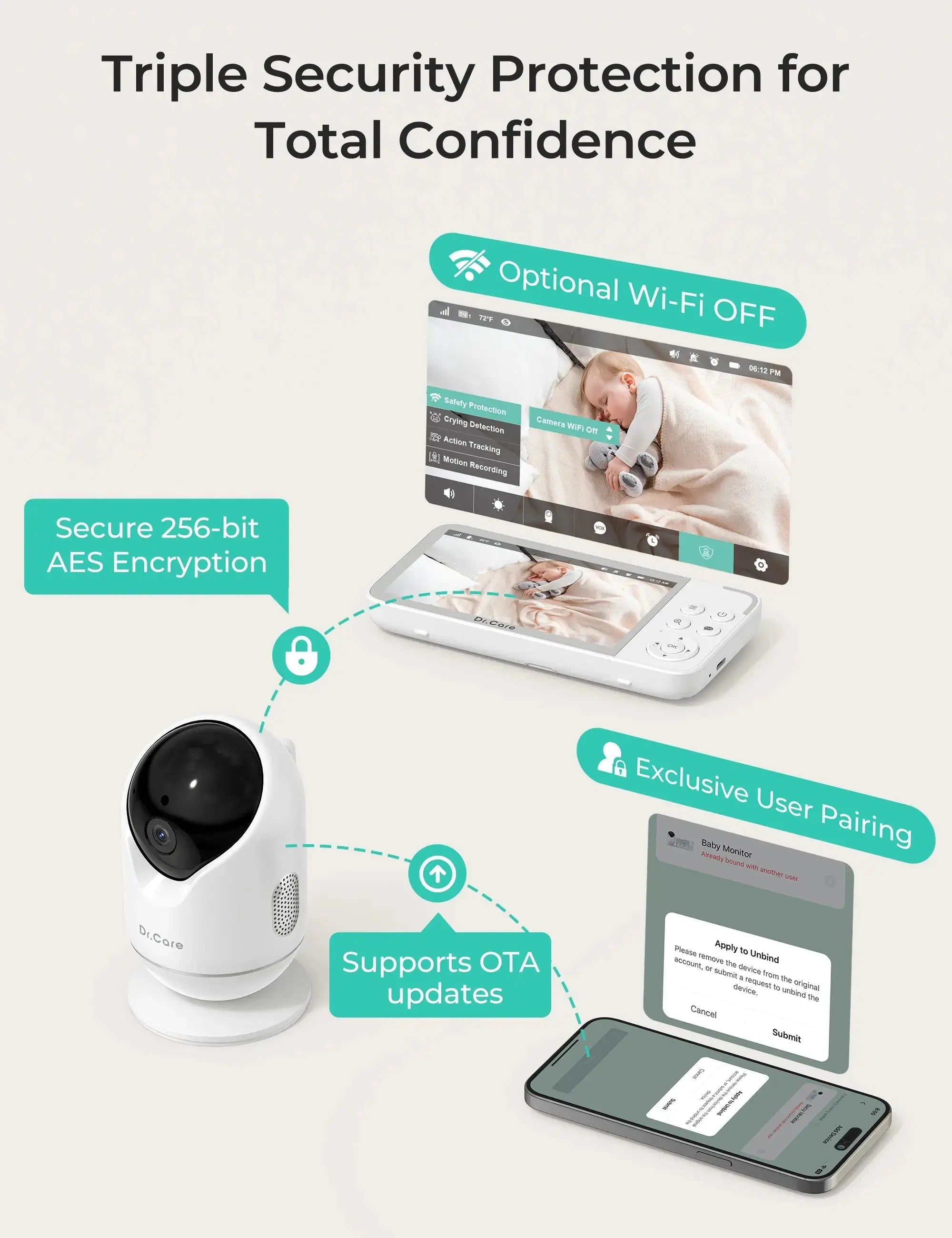 dr-care-vistaview-sbm001-babyphone-2-cam-ras-pied image 6