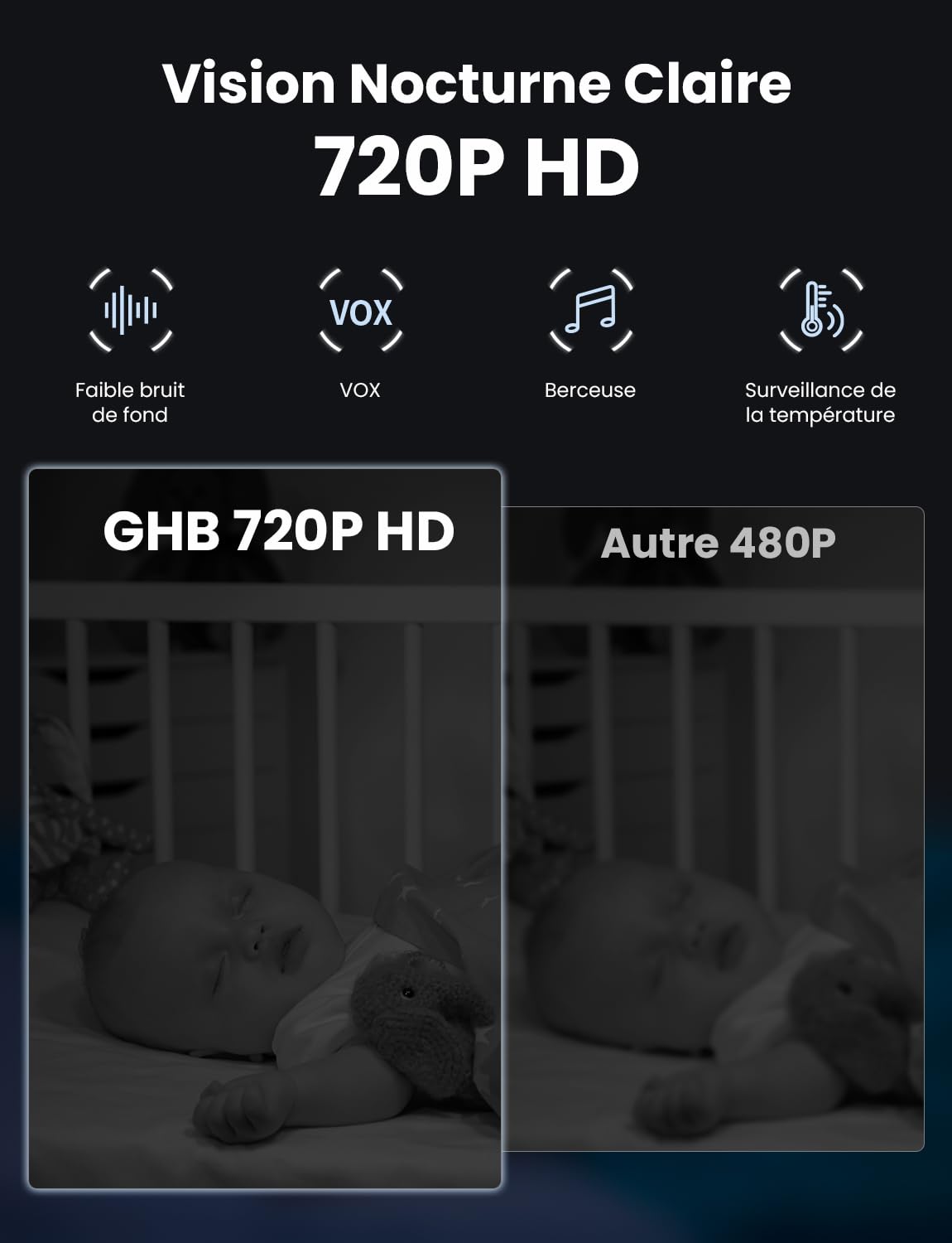 ghb-video-babyphone-cam-ra-3-2-2-4-ghz-vox-temp-rature image 2